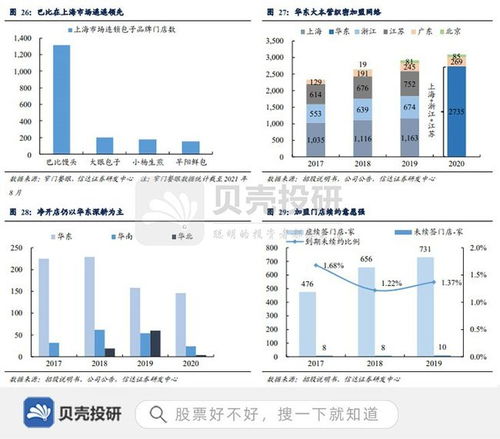 渠道先发蓄力品牌，巴比食品前瞻布局供应链与品牌管理