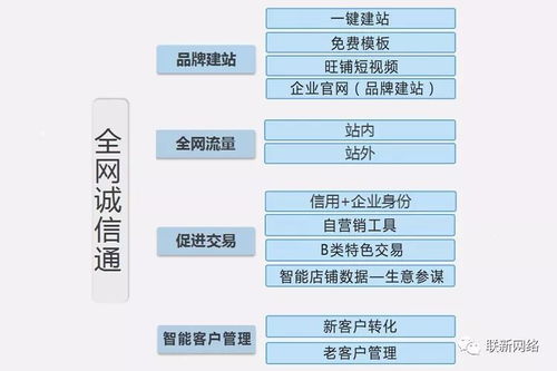 阿里巴巴诚信通基础知识入门一 品牌建站与品牌管理