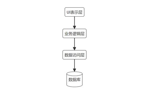 基于Java的塑料膜进销存智慧管理系统的设计与实现全方位解析