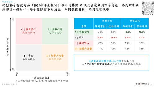 品牌心智的稀释与重构 食品饮料行业旧王陨落、新王上位的最大机会