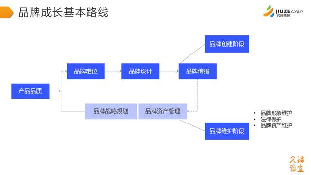 久泽课堂第八期 集团品宣部高亮亮:品牌建设与危机管理